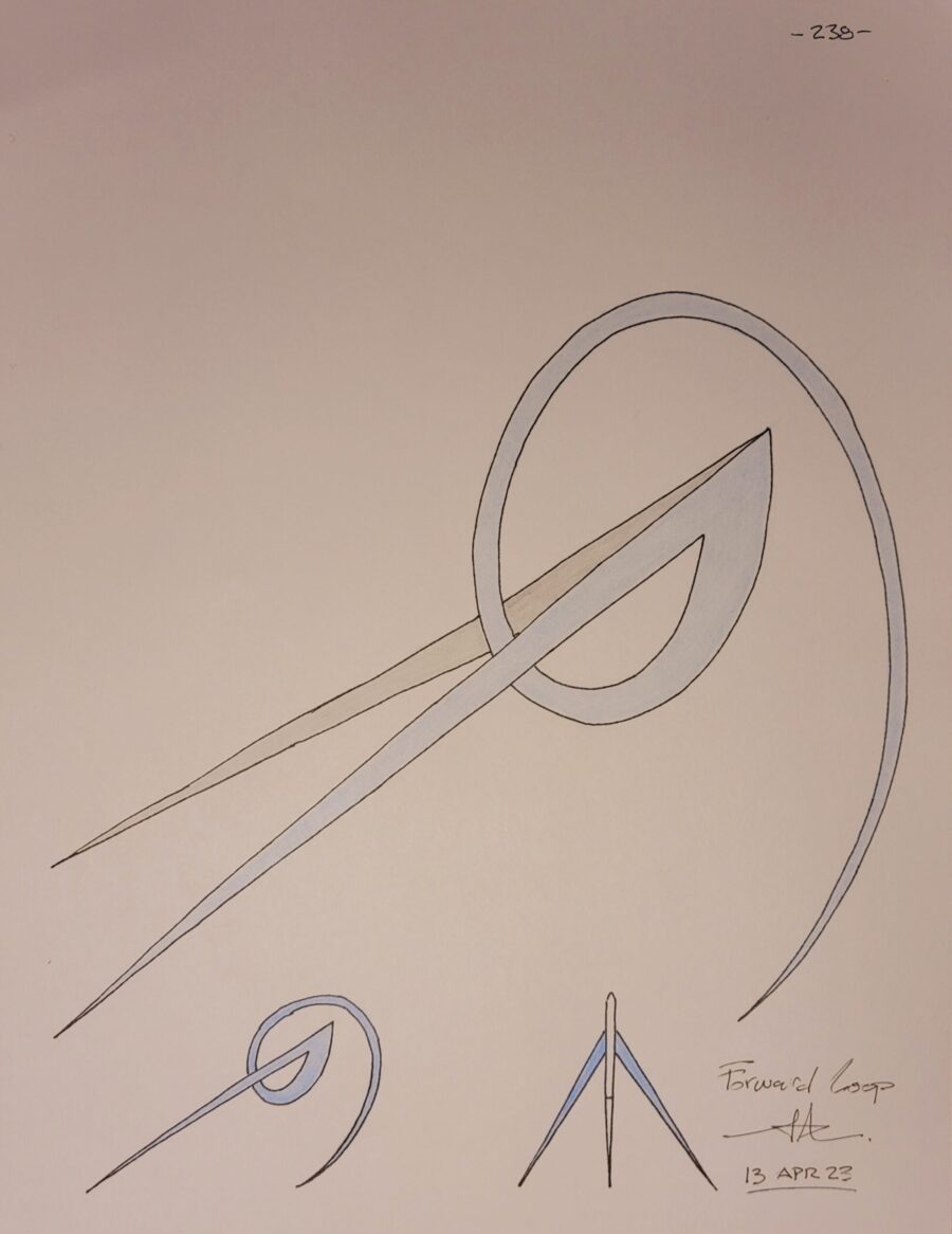 FORWARD LOOP